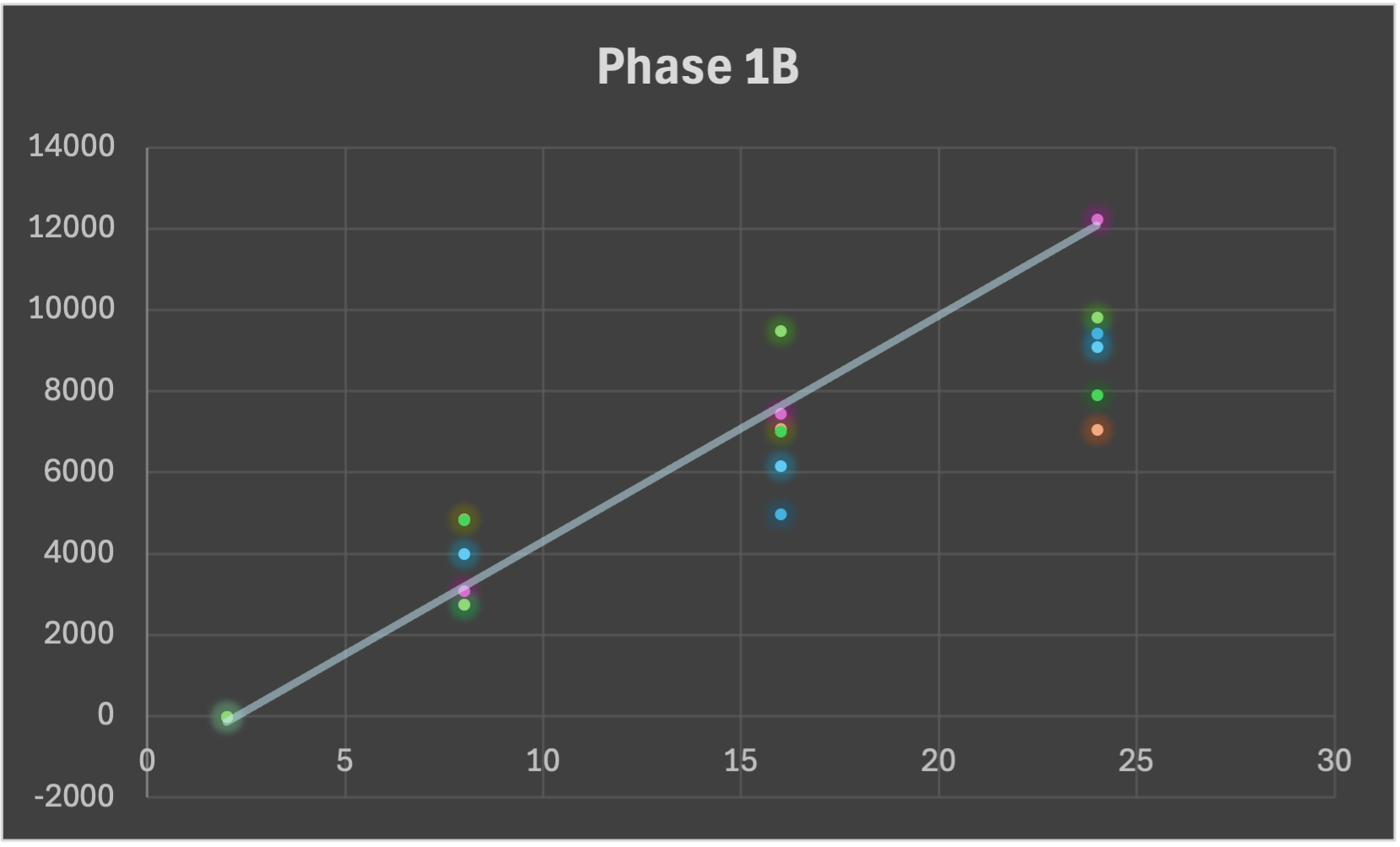 EicOsis Phase 1B